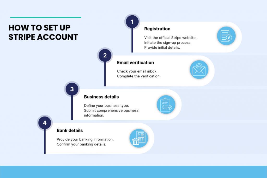 StripeAccountSetup